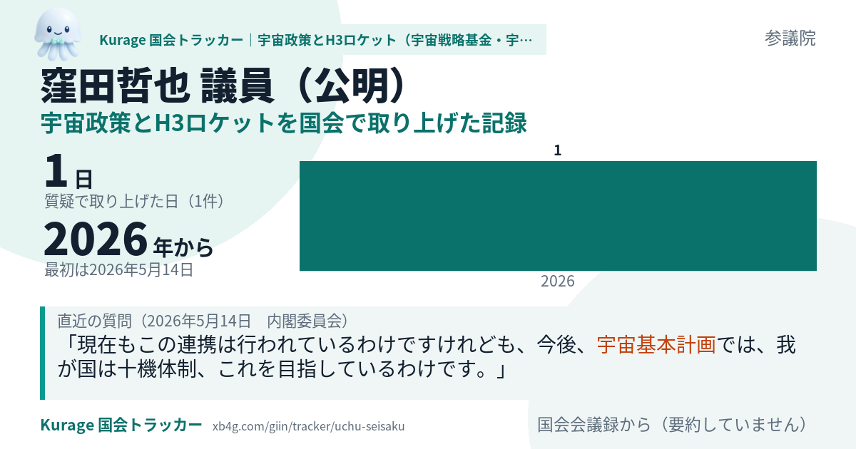窪田哲也議員の記録のカード