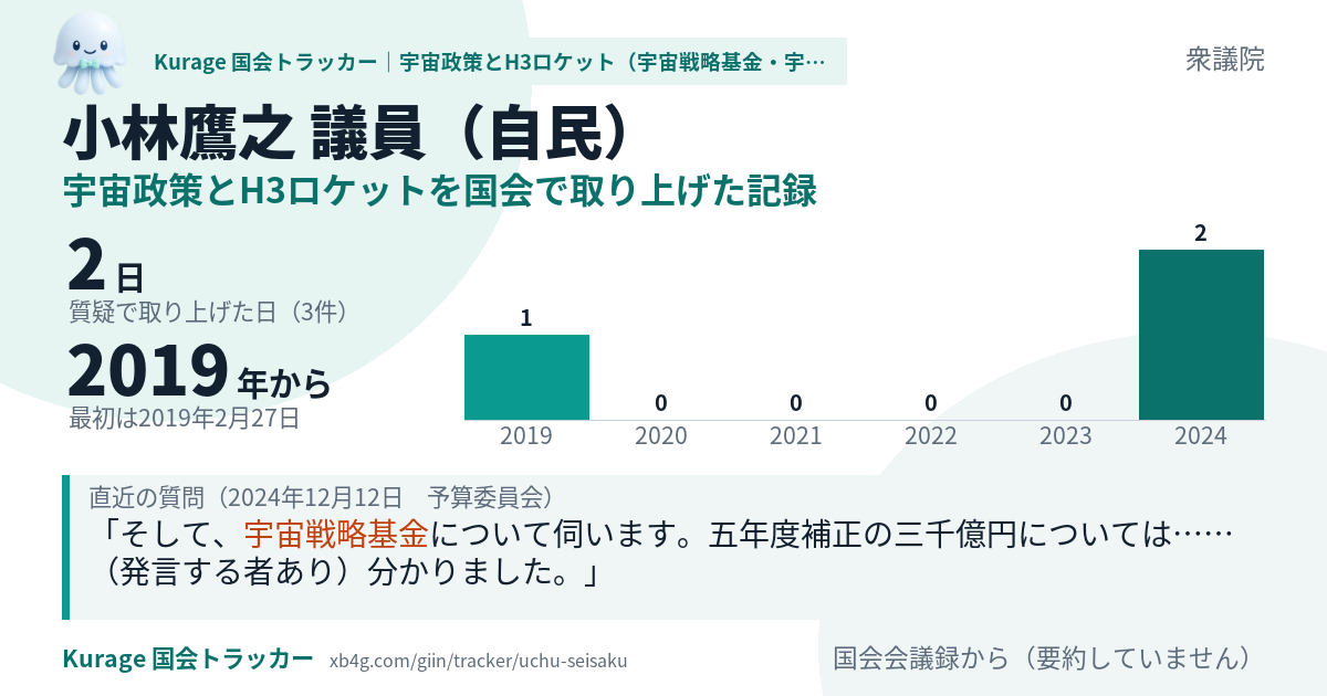 小林鷹之議員の記録のカード