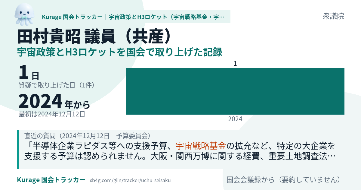 田村貴昭議員の記録のカード