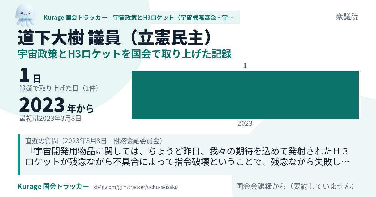 道下大樹議員の記録のカード