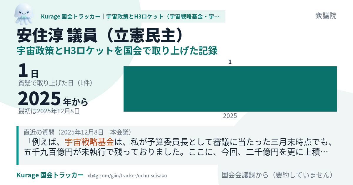 安住淳議員の記録のカード