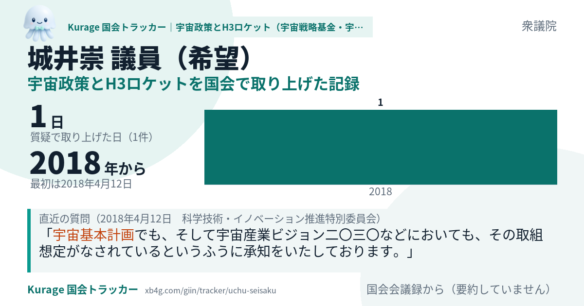 城井崇議員の記録のカード
