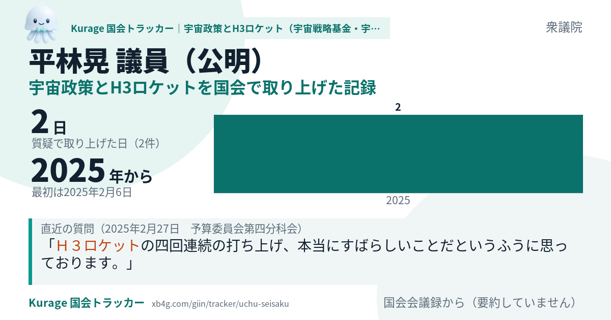 平林晃議員の記録のカード