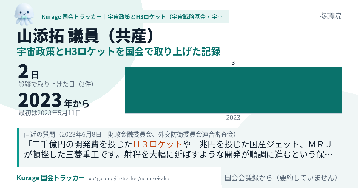 山添拓議員の記録のカード