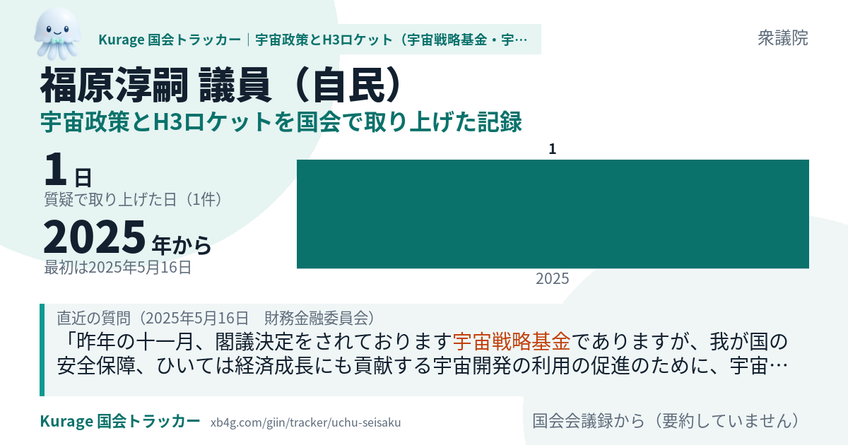 福原淳嗣議員の記録のカード