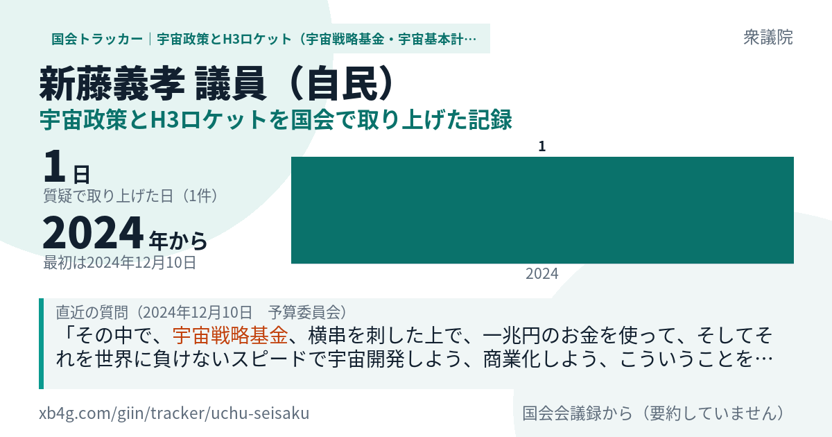 新藤義孝議員の記録のカード
