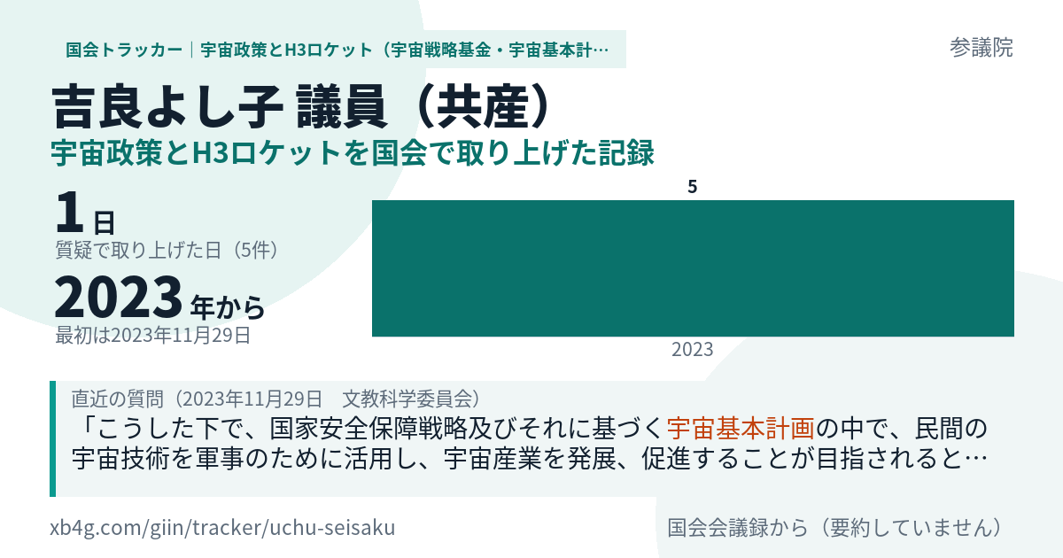 吉良よし子議員の記録のカード