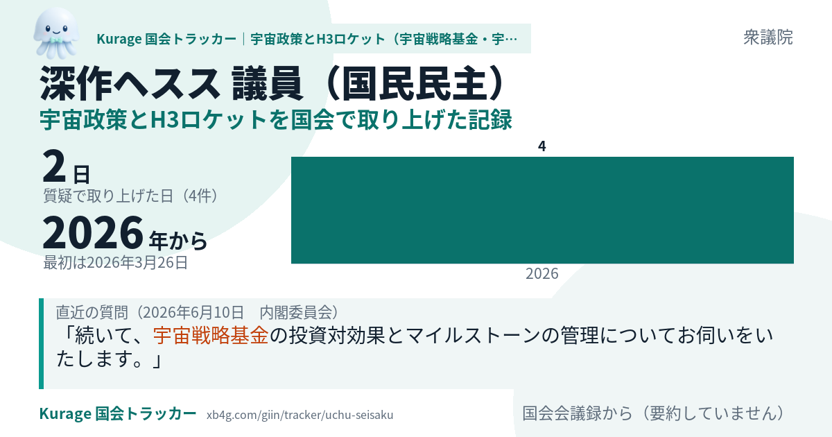 深作ヘスス議員の記録のカード