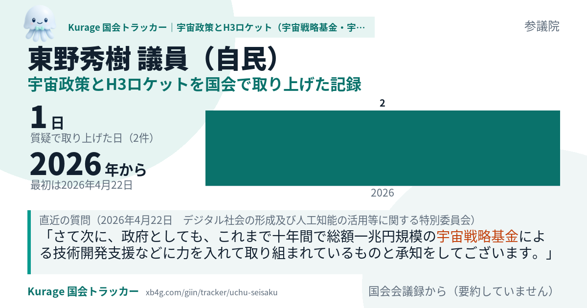 東野秀樹議員の記録のカード