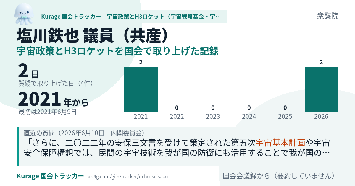 塩川鉄也議員の記録のカード
