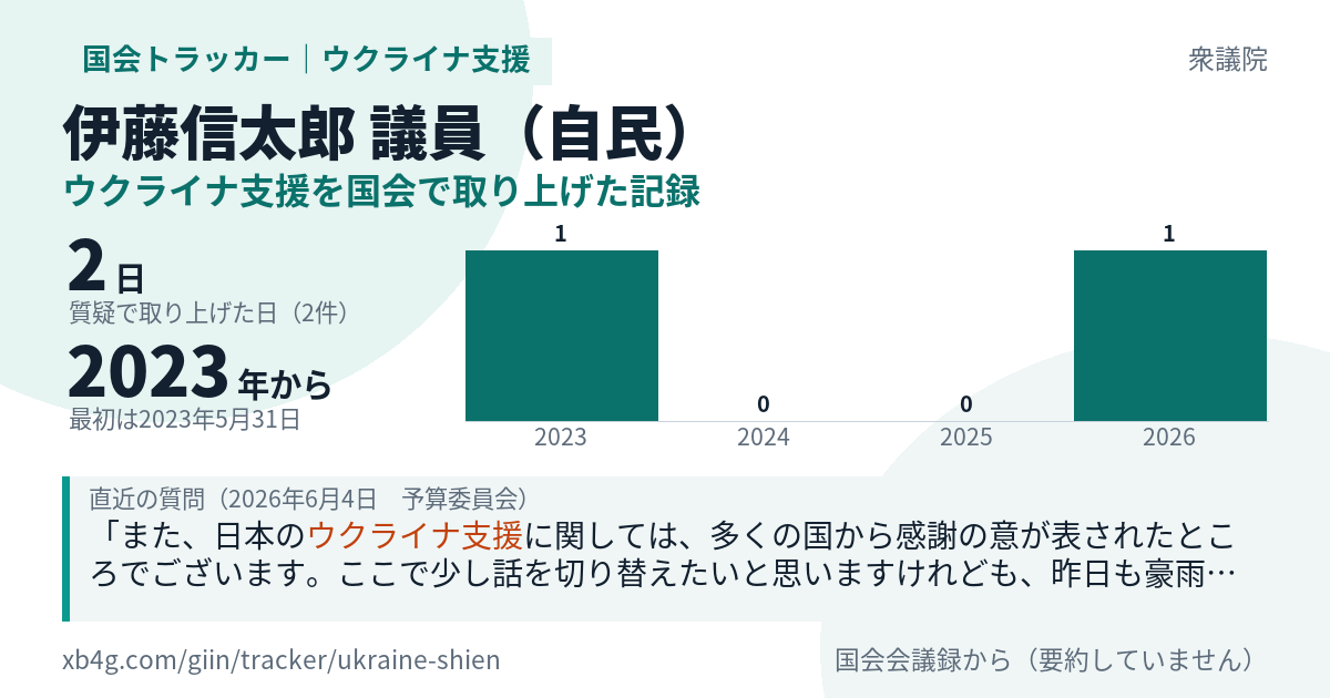 伊藤信太郎議員の記録のカード