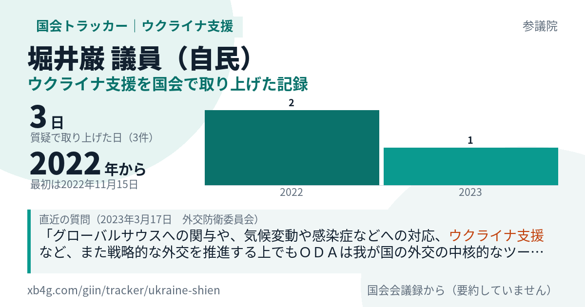 堀井巌議員の記録のカード