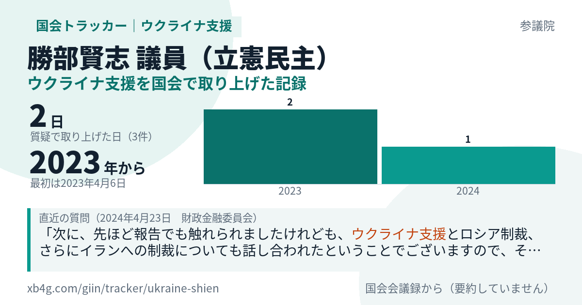 勝部賢志議員の記録のカード