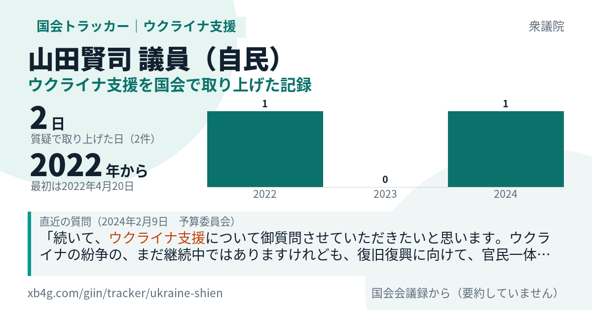 山田賢司議員の記録のカード