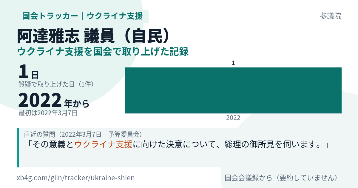 阿達雅志議員の記録のカード