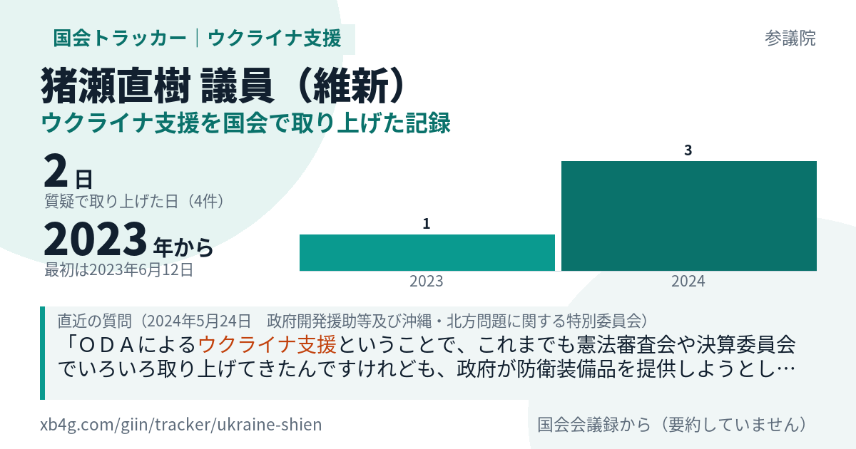 猪瀬直樹議員の記録のカード