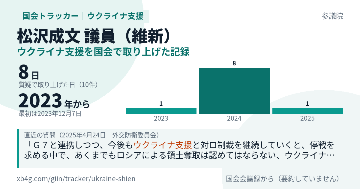 松沢成文議員の記録のカード