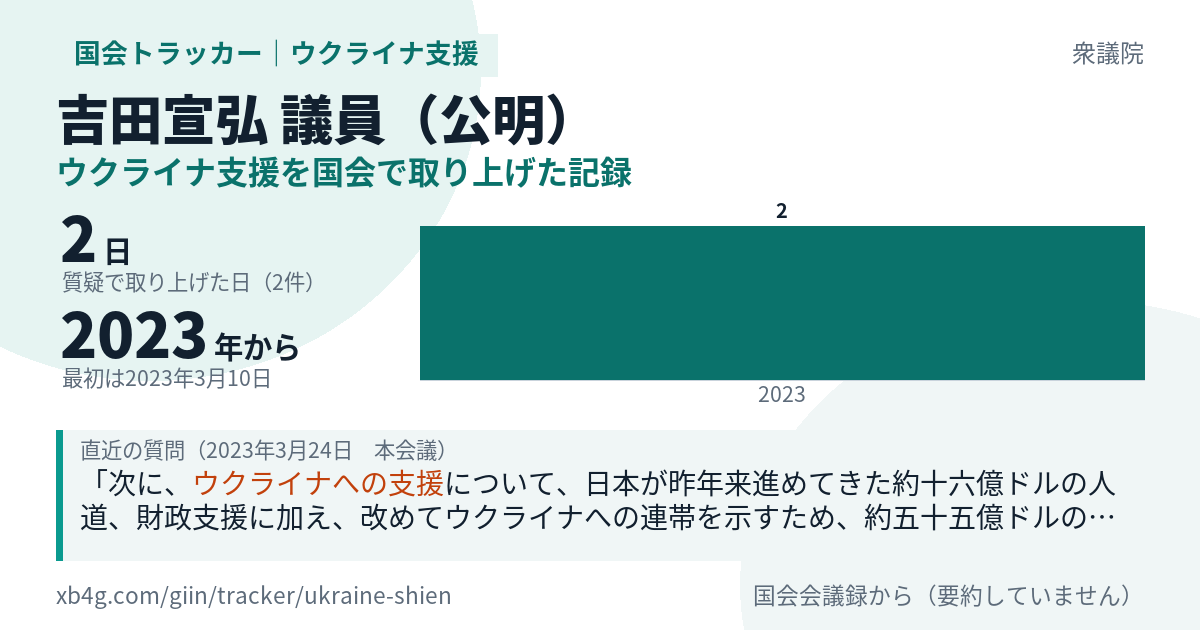 吉田宣弘議員の記録のカード