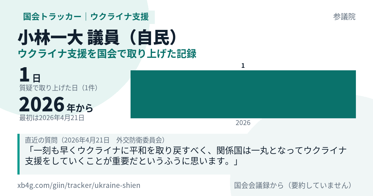 小林一大議員の記録のカード