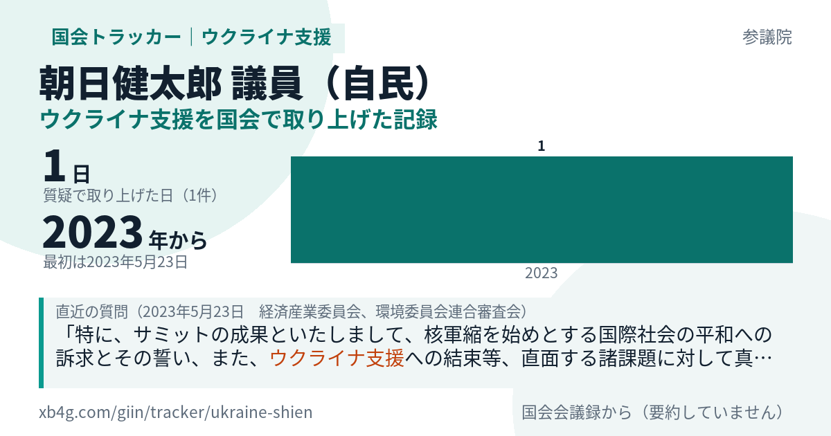 朝日健太郎議員の記録のカード