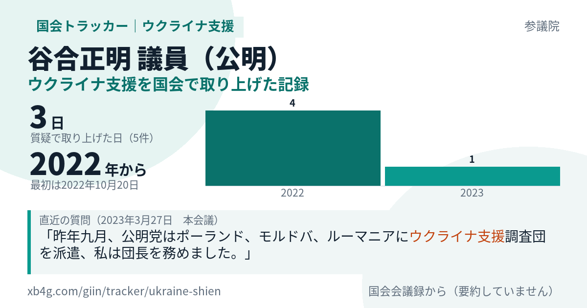 谷合正明議員の記録のカード