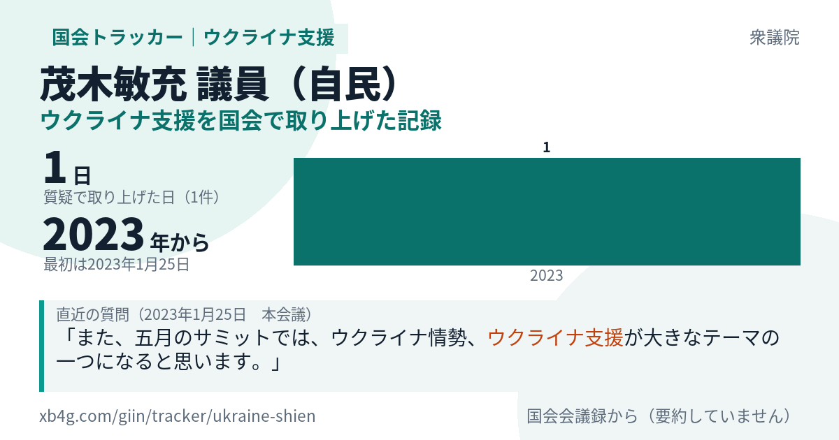 茂木敏充議員の記録のカード