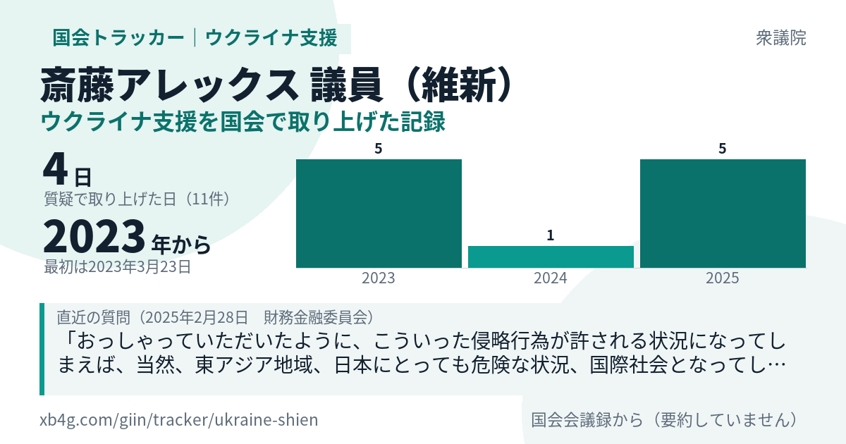 斎藤アレックス議員の記録のカード
