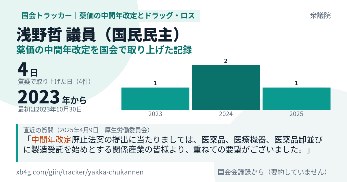 浅野哲議員の記録のカード