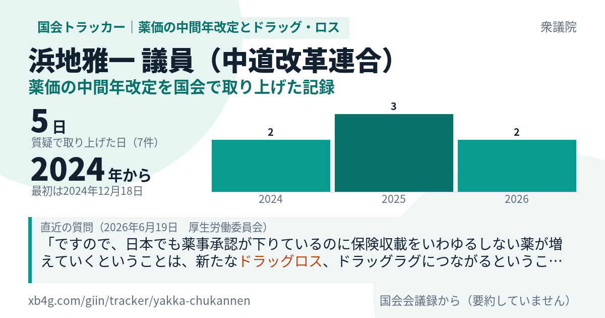 浜地雅一議員の記録のカード