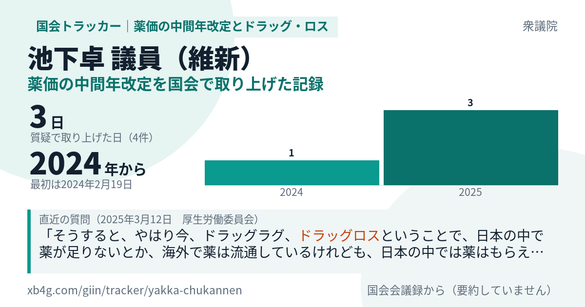 池下卓議員の記録のカード