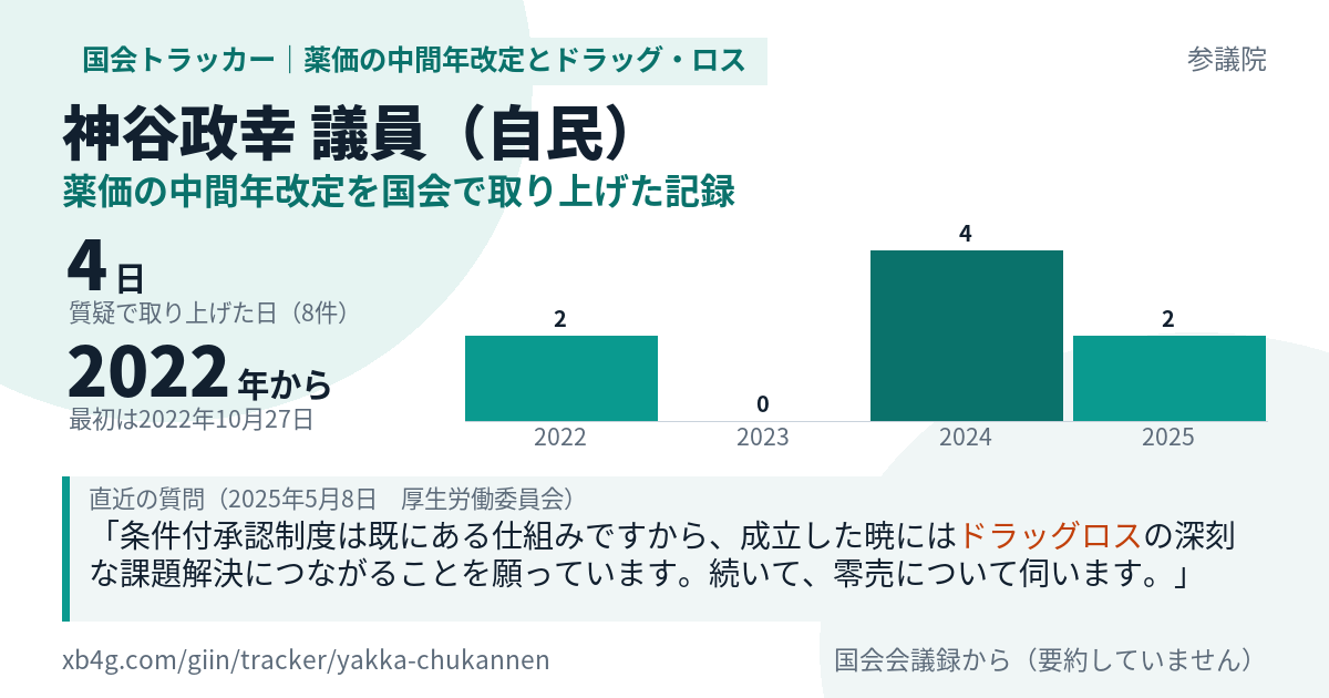 神谷政幸議員の記録のカード