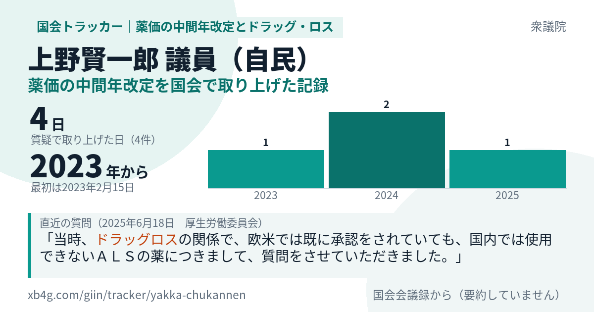 上野賢一郎議員の記録のカード