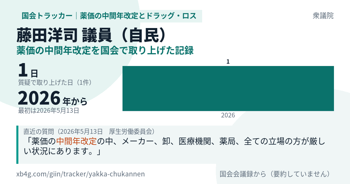 藤田洋司議員の記録のカード