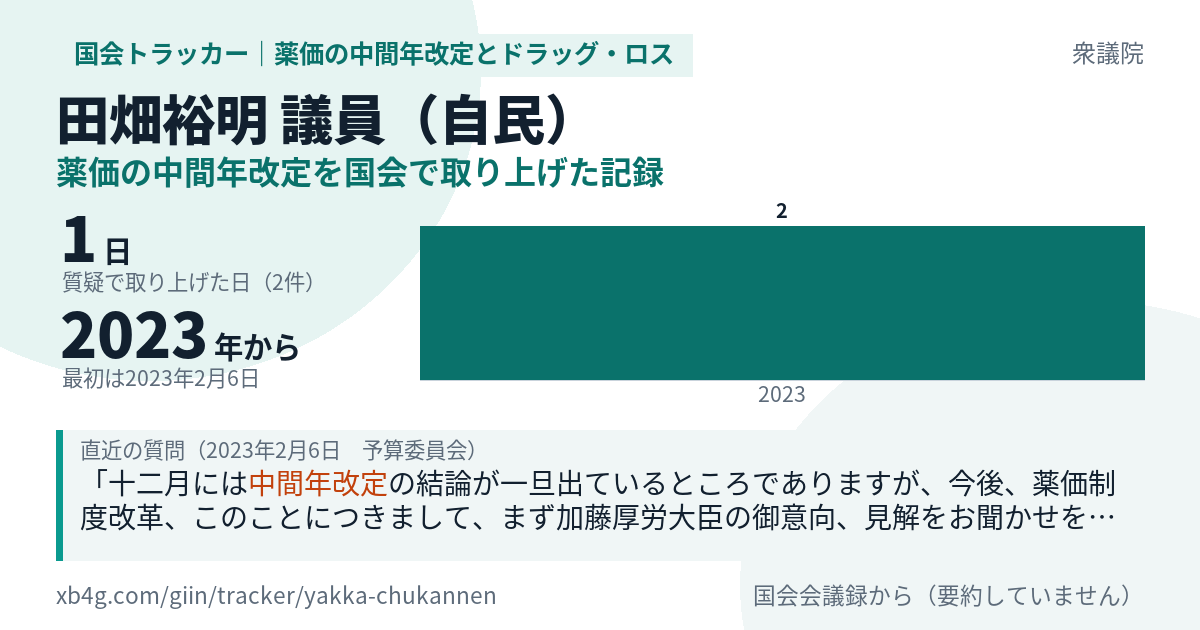 田畑裕明議員の記録のカード