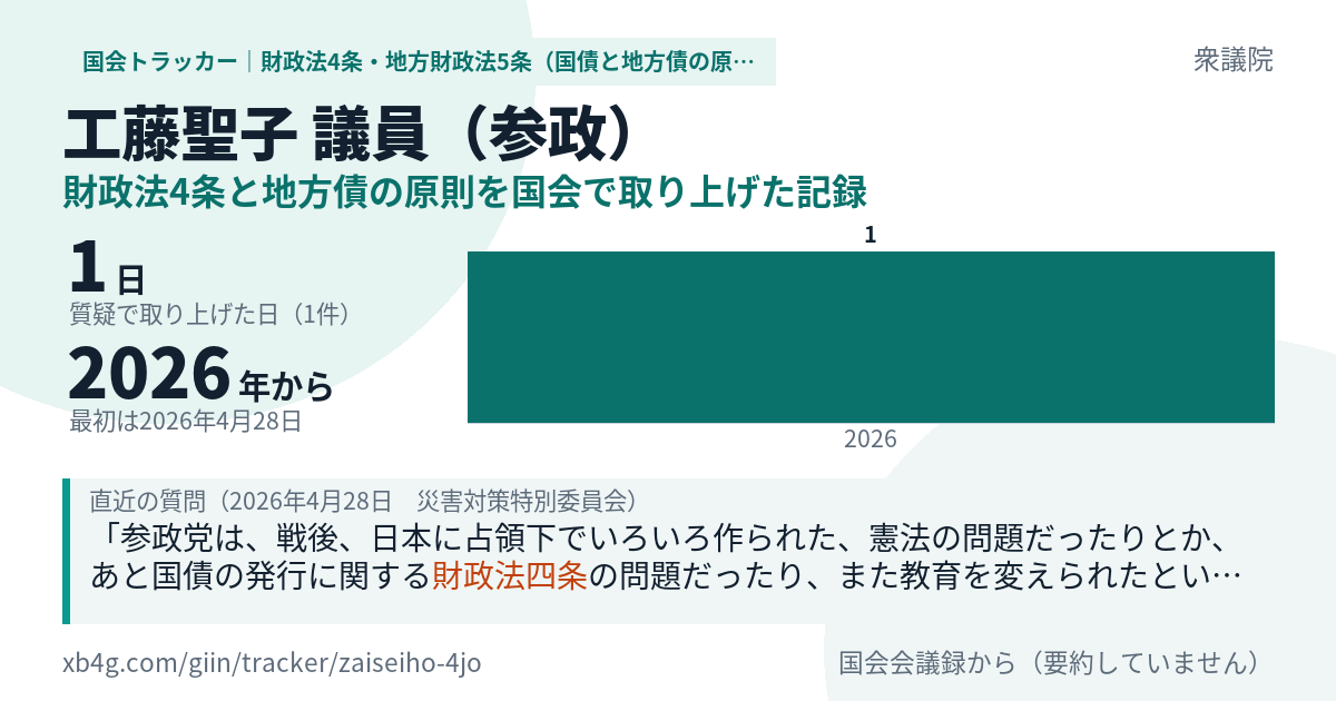 工藤聖子議員の記録のカード