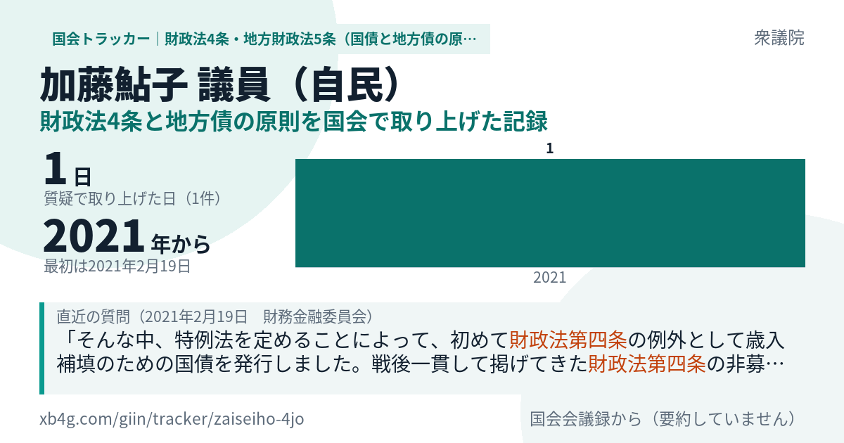 加藤鮎子議員の記録のカード