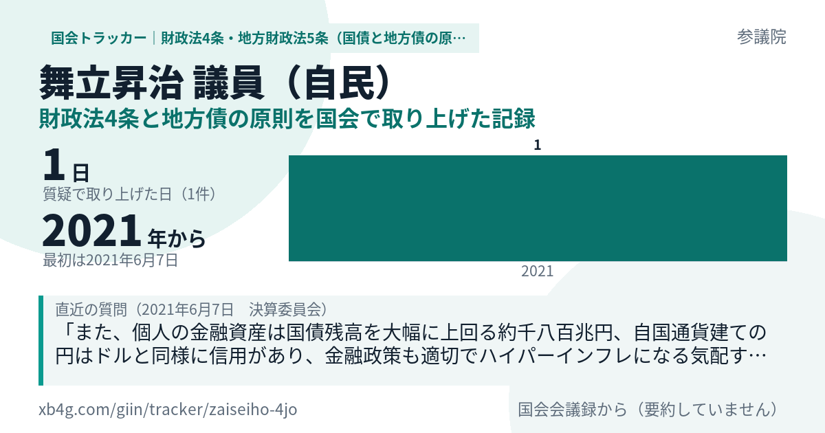 舞立昇治議員の記録のカード