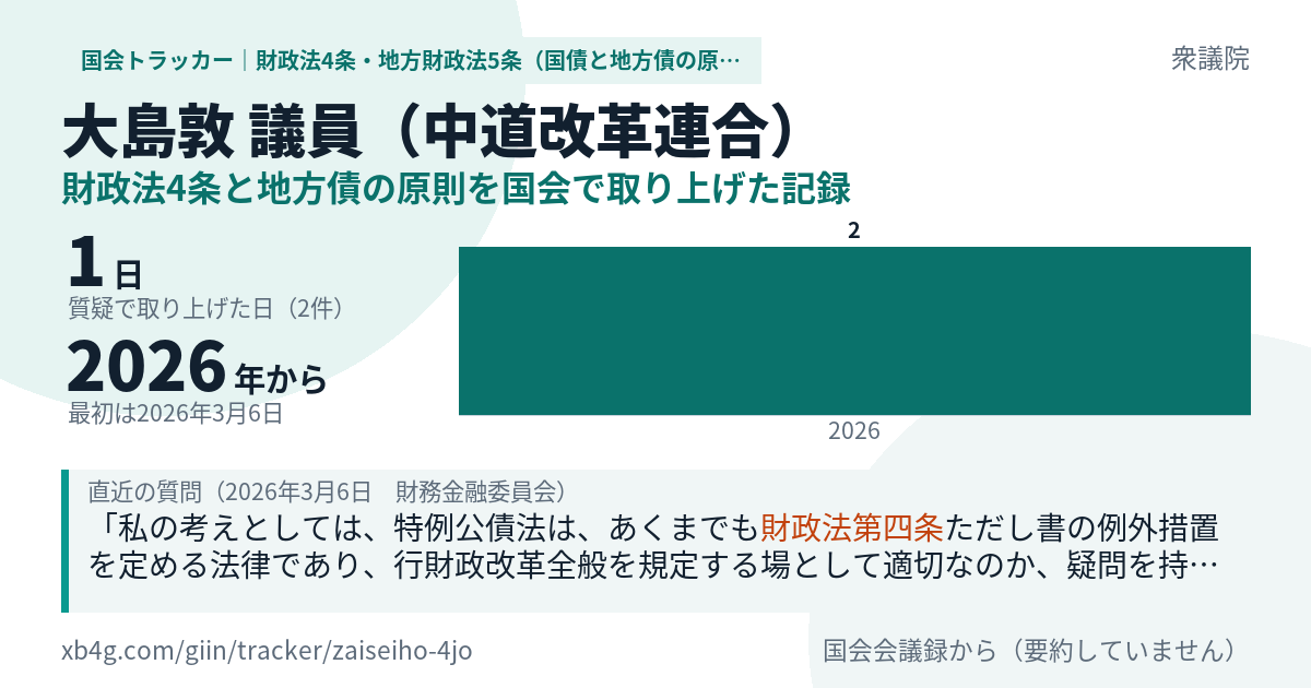 大島敦議員の記録のカード