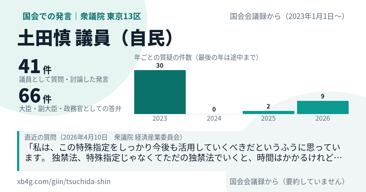 土田慎議員の国会での発言のカード