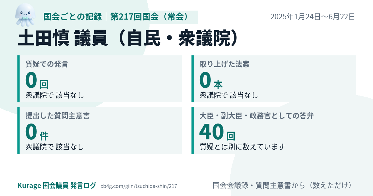 土田慎議員の第217回国会(常会)の記録のカード