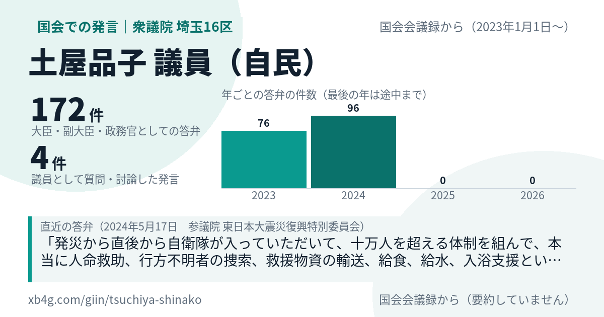 土屋品子議員の国会での発言のカード