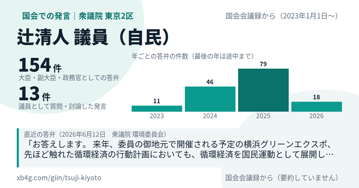 辻清人議員の国会での発言のカード