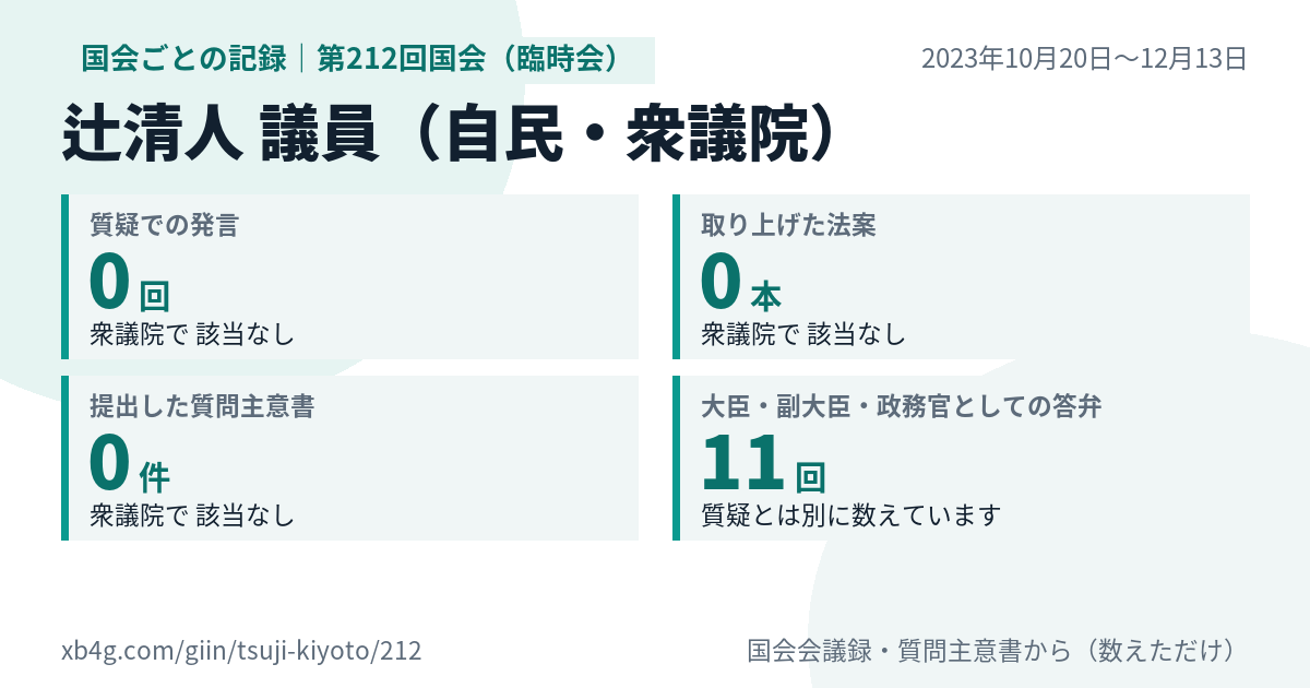辻清人議員の第212回国会(臨時会)の記録のカード