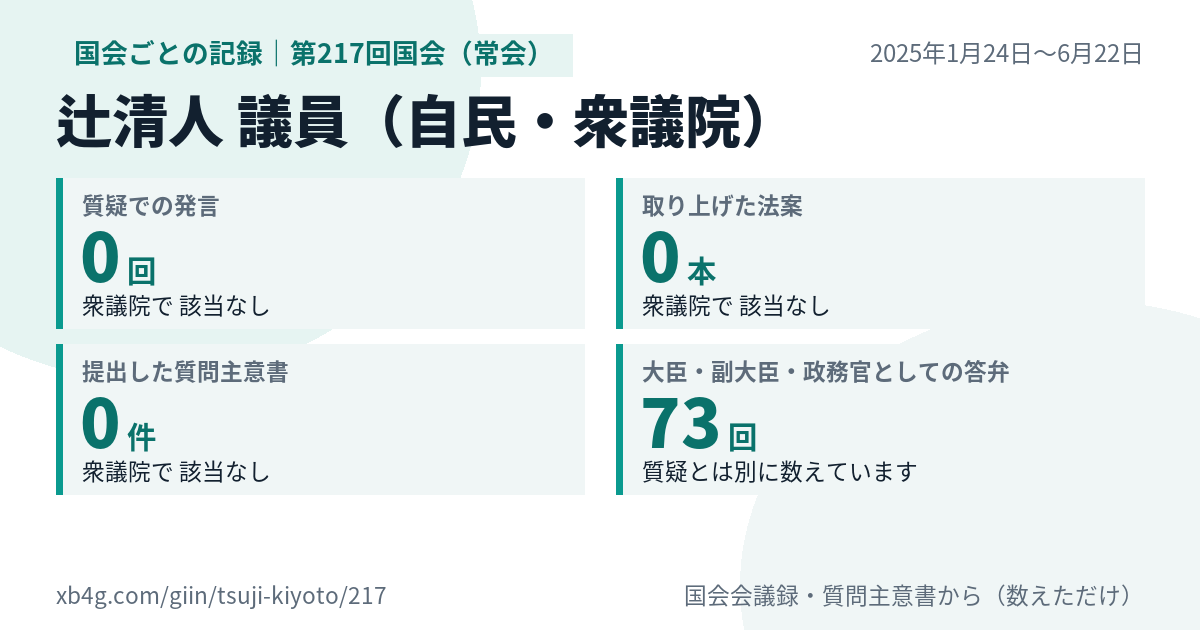 辻清人議員の第217回国会(常会)の記録のカード
