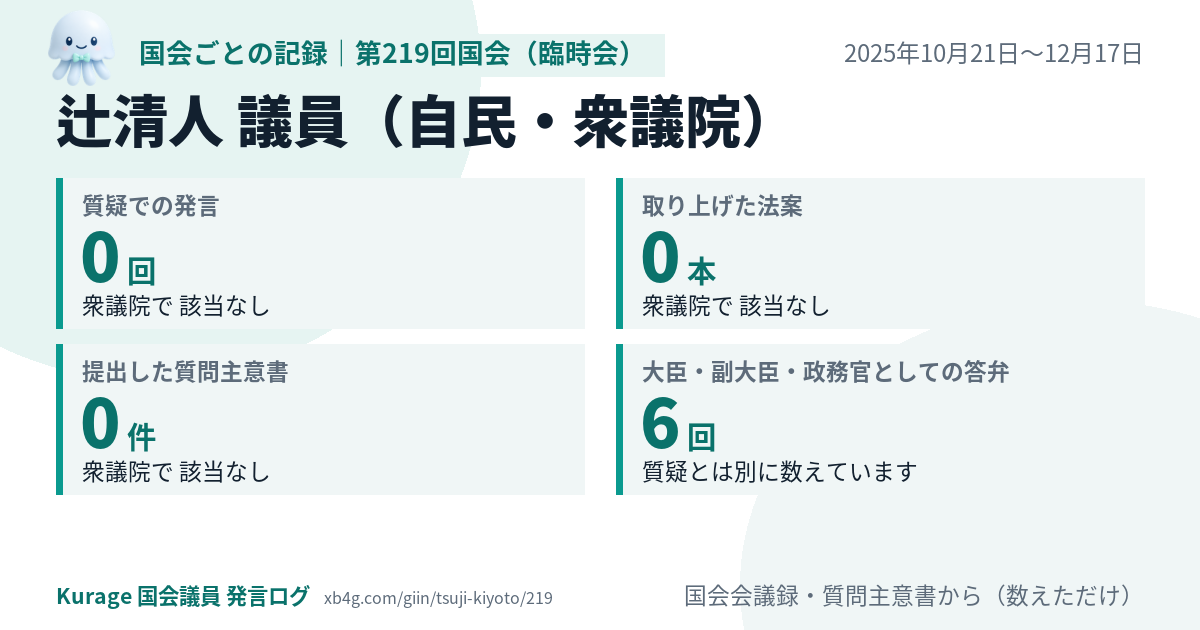辻清人議員の第219回国会（臨時会）の記録のカード
