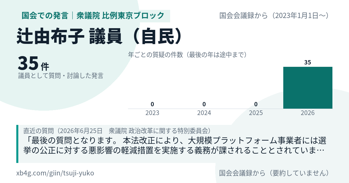 辻由布子議員の国会での発言のカード