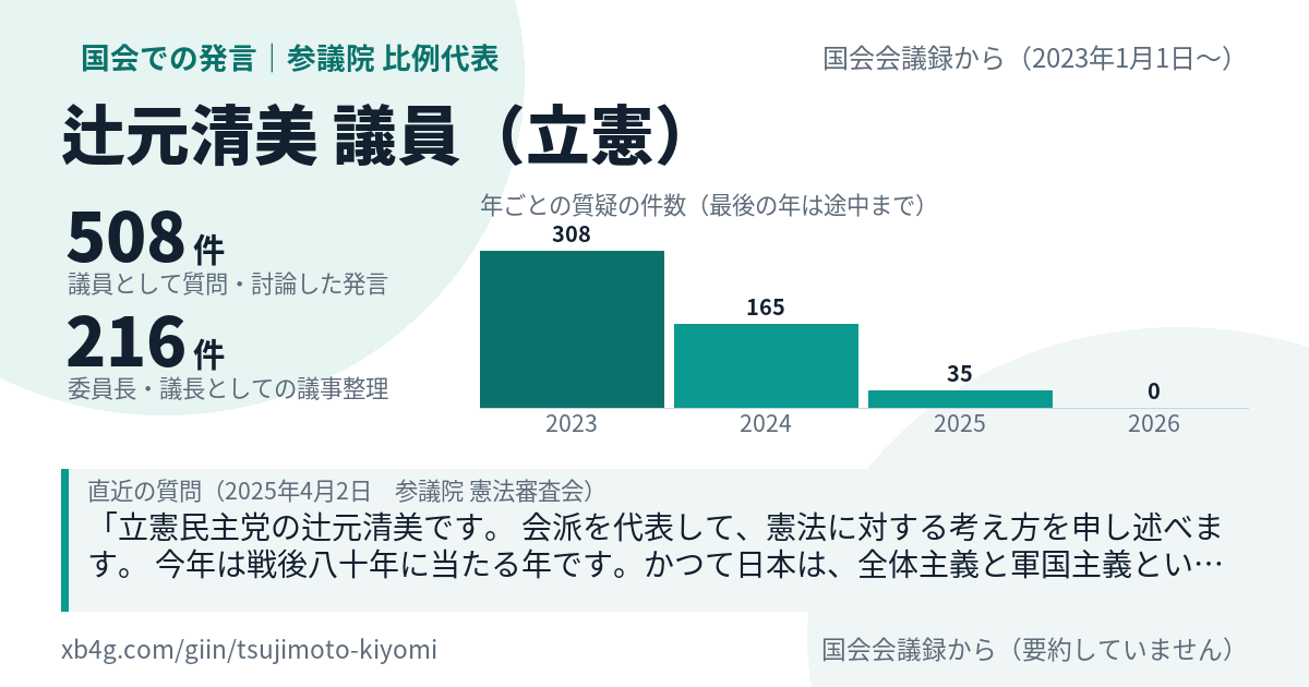 辻元清美議員の国会での発言のカード