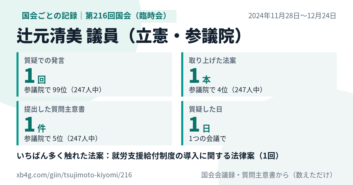 辻元清美議員の第216回国会(臨時会)の記録のカード