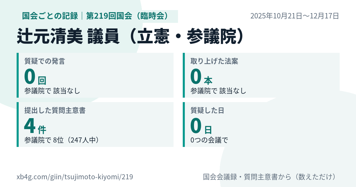辻元清美議員の第219回国会(臨時会)の記録のカード