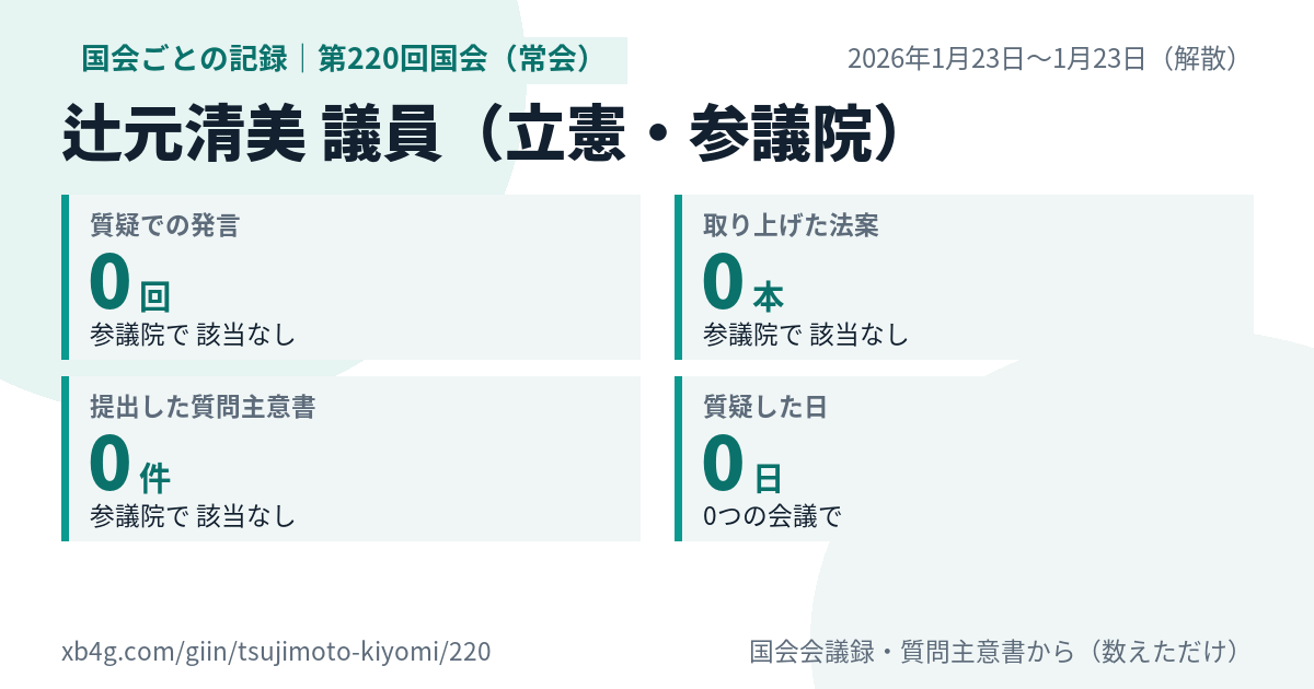 辻元清美議員の第220回国会（常会）の記録のカード